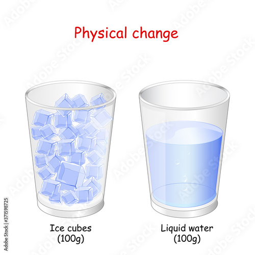 for example of water: Two glasses with ice cubes and Liquid.