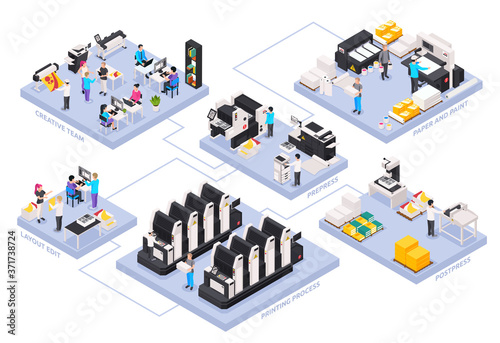 Printing House Isometric Flowchart