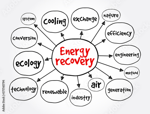 Energy recovery mind map, concept for presentations and reports