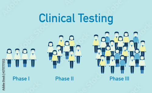 Clinical testing coronavirus phase 1 to phase 3