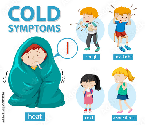 Medical infographic of cold symptoms