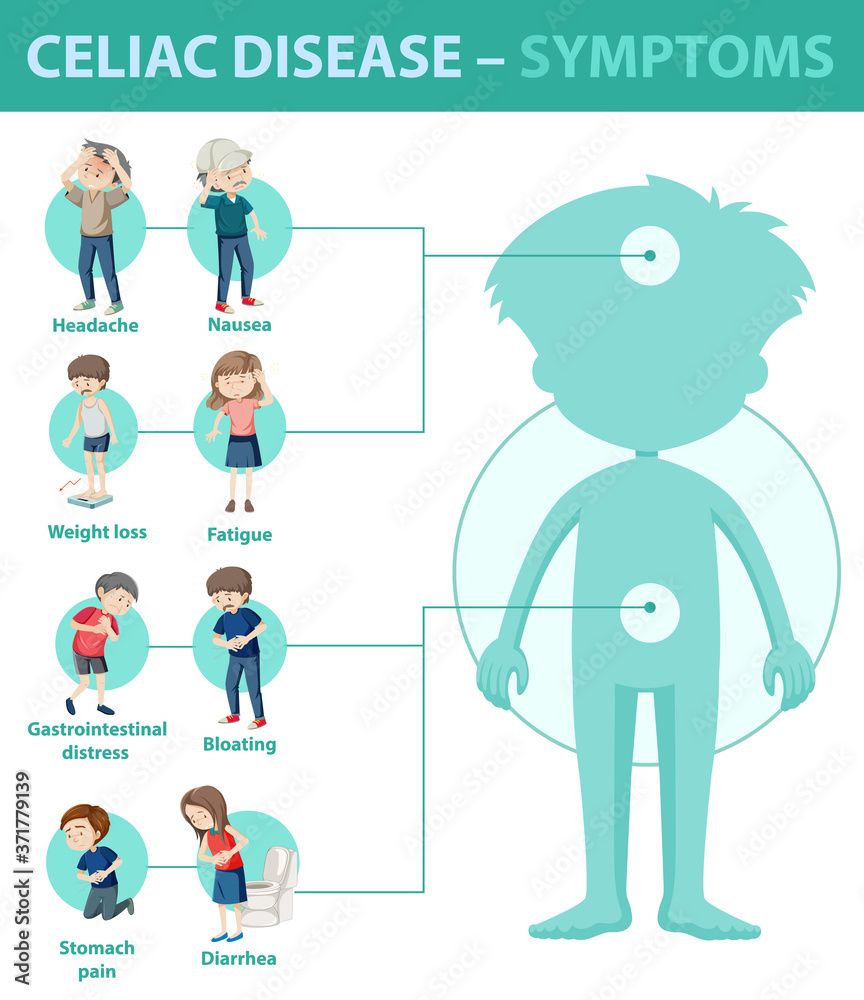 Celiac disease symptoms information infographic Stock Vector | Adobe Stock