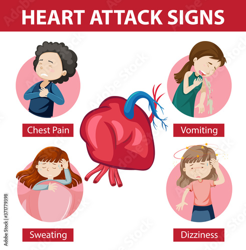 Heart attack symptoms or warning signs infographic