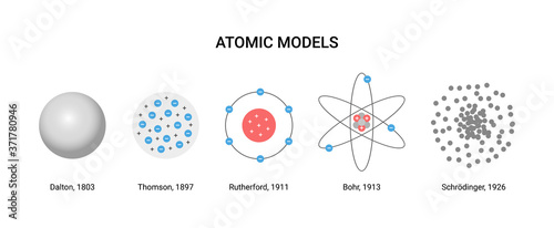 Vector illustration of atomic models.  Scientists and years photo