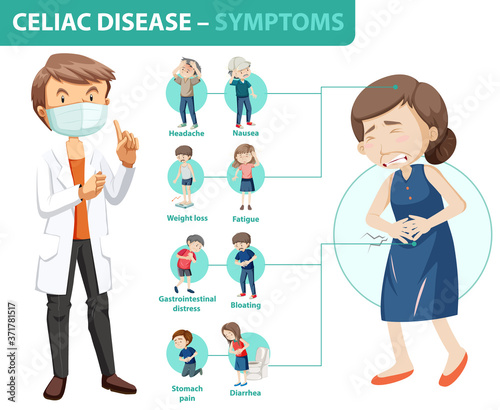 Celiac disease symptoms information infographic