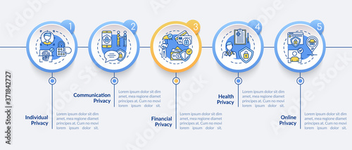 Privacy types vector infographic template. Communication and health privacy. Presentation design elements. Data visualization with 5 steps. Process timeline chart. Workflow layout with linear icons