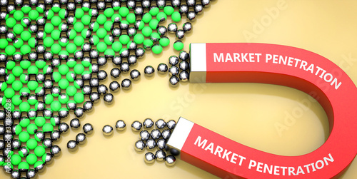 Canvas-taulu Market penetration attracts success - pictured as word Market penetration on a m