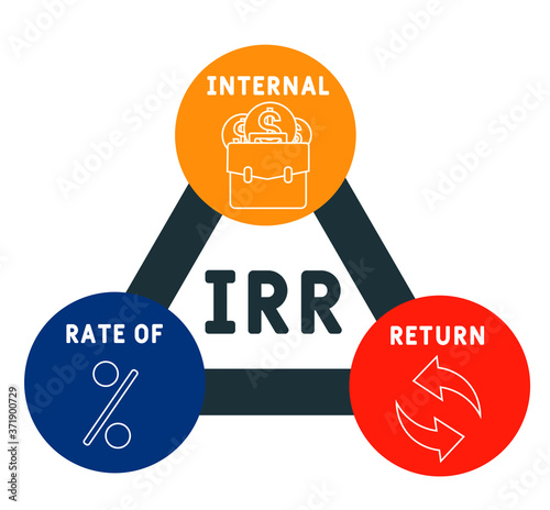 IRR - internal rate of return. acronym business concept. vector illustration concept with keywords and icons. lettering illustration with icons for web banner, flyer, landing page, presentation