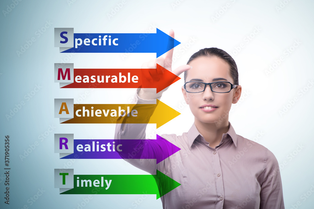 Concept of smart objectives in performance management Concept of smart objectives in performance management