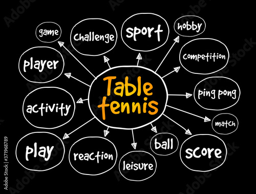 Table tennis mind map, sport concept for presentations and reports