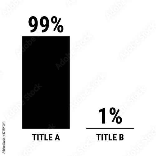 Compare ninety nine and one percent bar chart. 99 and 1 percentage comparison.