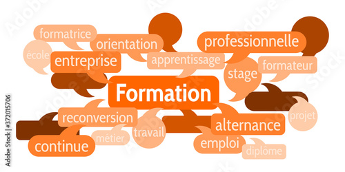 Nuage de Mots Formation v8