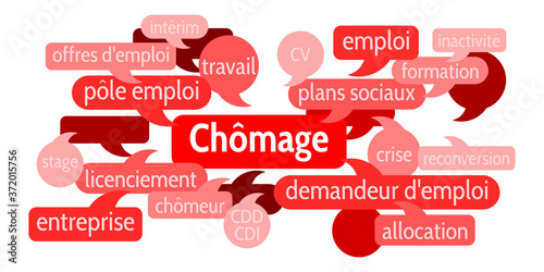 Nuage de Mots Chômage v8