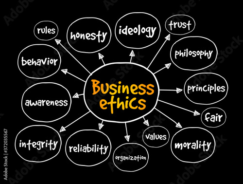 Business ethics mind map, business concept for presentations and reports