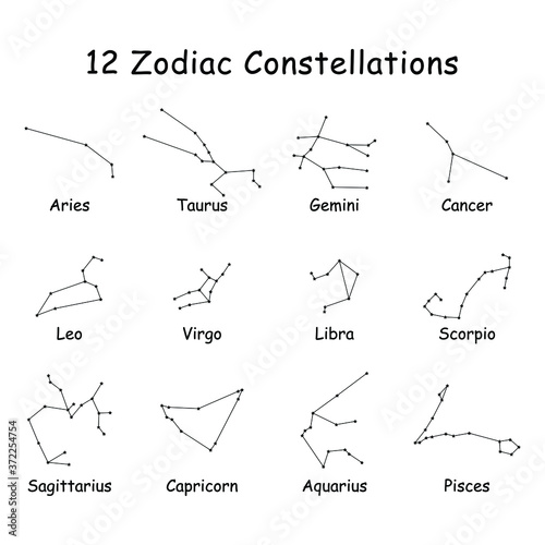 12 Twelve Zodiac Star Constellations Set. Vector Artwork Depicting Western Astrology Astrological Astronomy Horoscope Sign with Text