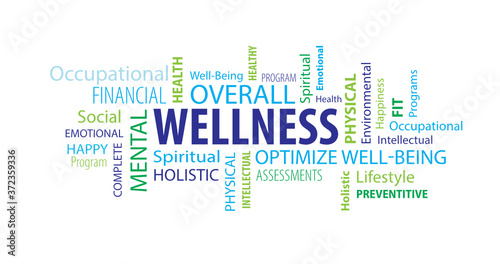 Wellness Word Cloud on a White Background