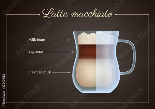Latte macchiato coffee drink recipe. Glass mug of hot tasty beverage on blackboard. Preparation guide with layers of milk foam, espresso and steamed milk flat design vector illustration.