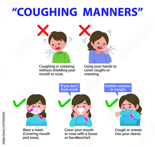 Coughing Manners.
Cough Etiquette.
Cover your nose and mouth when coughing and sneezing.