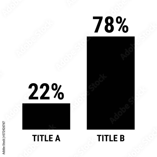 Compare twenty two and seventy eight percent bar chart. 22 and 78 percentage comparison.