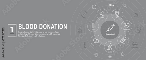 Blood testing work icon set and web header banner