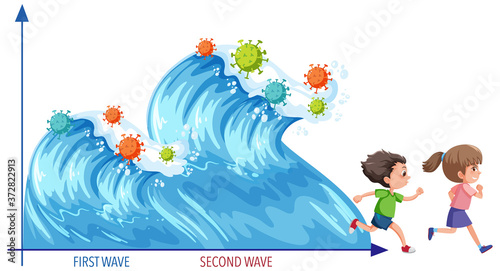 Two wave of coronavirus pandemic in sea wave style with coronavirus icons and two kids running away from waves