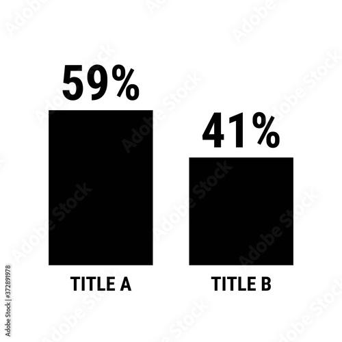 Compare fifty nine and forty one percent bar chart. 59 and 41 percentage comparison.