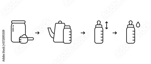 Infant Formula instruction. Steps of preparation baby bottle feeding. Linear icon of measuring spoon, dry mix powder, kettle with water, milk bottle with pacifier. Black contour vector illustration