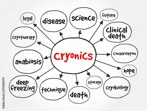 Cryonics mind map, science concept for presentations and reports