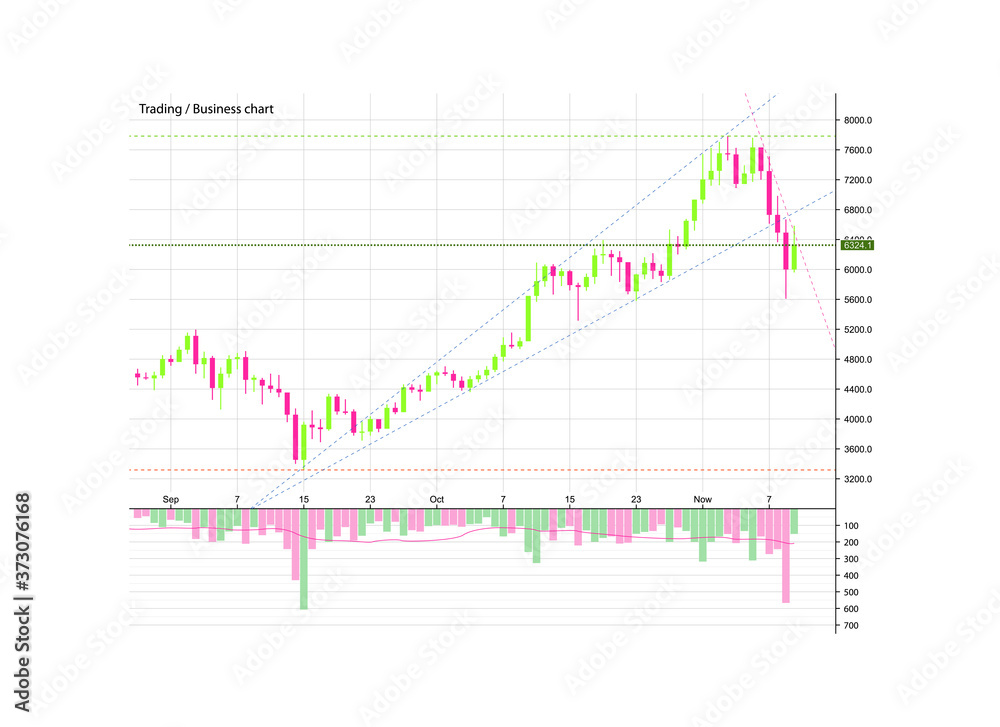 Abstract Business chart with uptrend line graph, bar chart and stock numbers in bull market with arrow up and down. Evaluation of investment risks banner. financial markets background, trading pattern