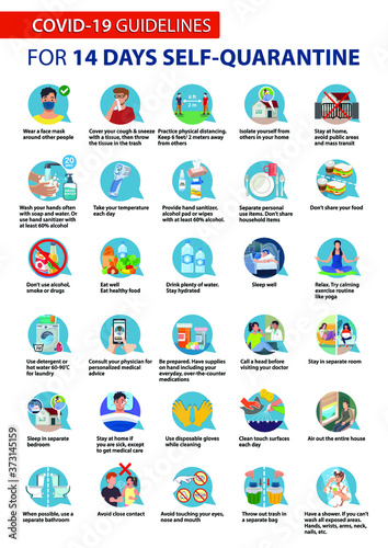 COVID-19 Guidelines.
For 14 days self-quarantine.
Living with someone who has COVID-19.
Guidance for Caring for someone with COVID-19 at home.
Personal Hygiene Instructions.