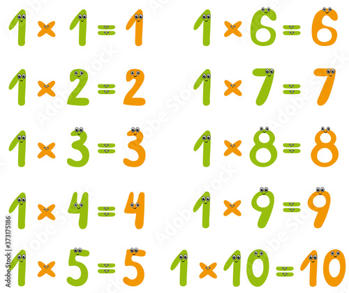 Multiplication table of cute numbers.