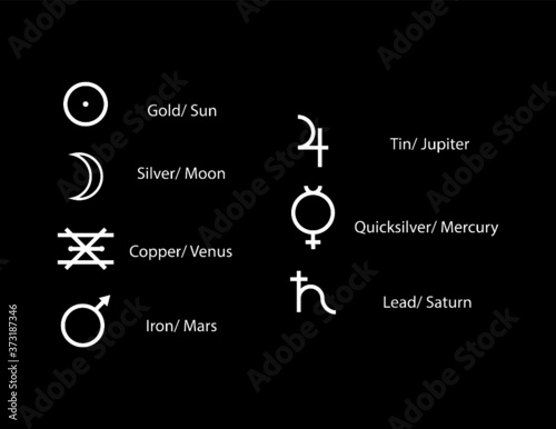Alchemy symbols set
