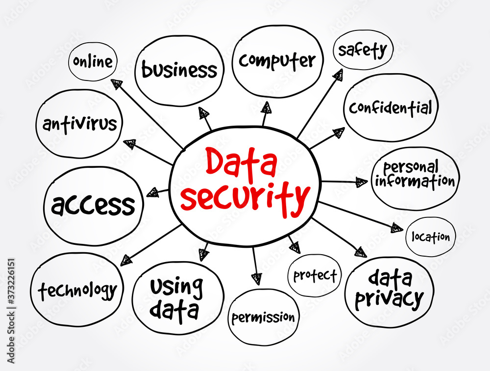 Data security mind map, technology concept for presentations and reports Data security mind map, technology concept for presentations and reports