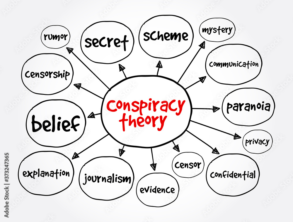 Conspiracy theory mind map, concept for presentations and reports Conspiracy theory mind map, concept for presentations and reports