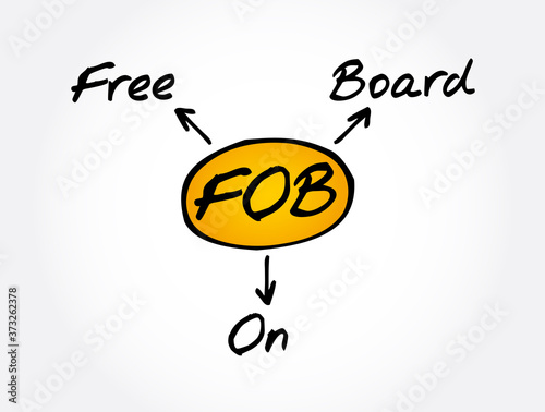 FOB - Free On Board acronym, business concept background
