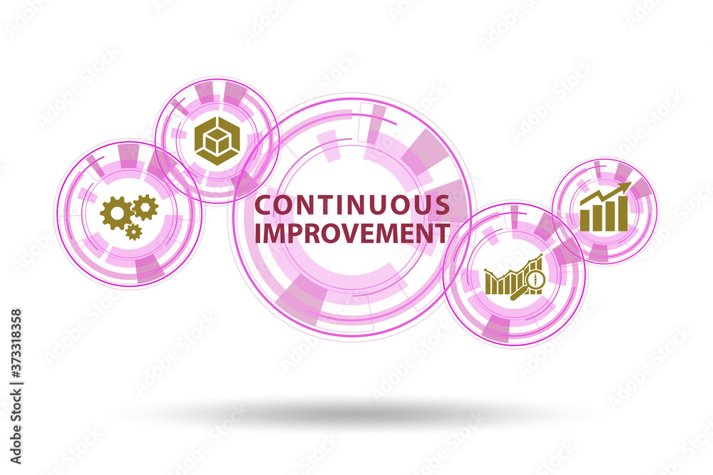 Continuous improvement concept in business Continuous improvement concept in business