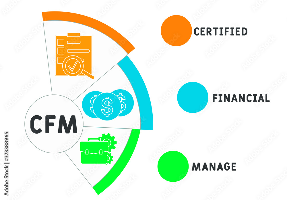 CFM certified financial manage. acronym business concept. vector