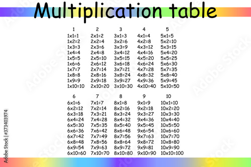 Multiplication Square. School vector illustration. Multiplication Table. Poster for kids education. Maths child card.