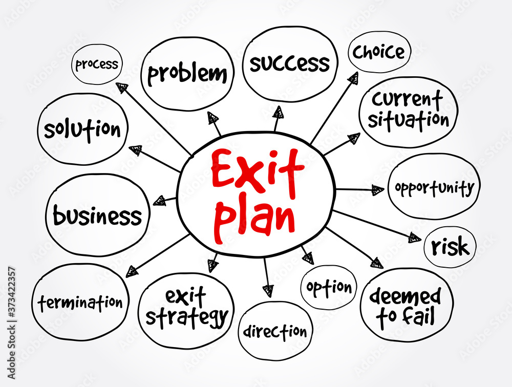Exit plan mind map, business concept for presentations and reports