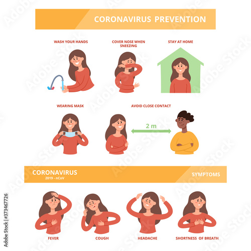 Vector set of different symptomps of coronavirus and prevention information photo