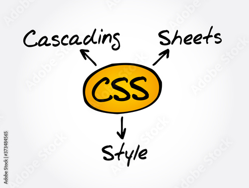 CSS - Cascading Style Sheets acronym, technology concept background