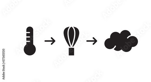 Silhouette icon of heating, whipping, foam. Universal short instruction for operation of cappuccino maker. Steps to get whipped milk, frothy hot shake, drink. Flat vector illustration for packaging