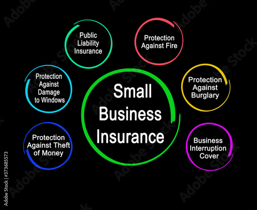  Six Types of Small Business Insurance