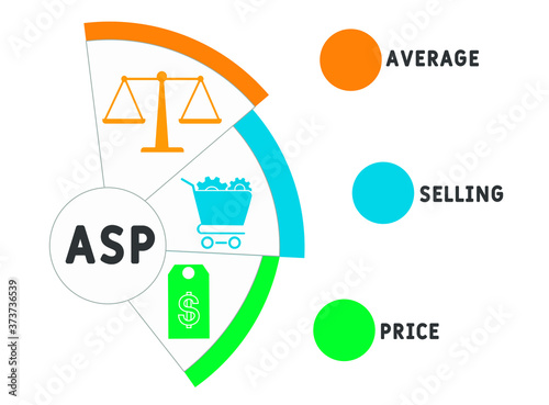 ASP -  average selling price. acronym business concept. vector illustration concept with keywords and icons. lettering illustration with icons for web banner, flyer, landing page