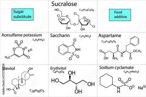 Seven different sugar substitute or food additive that are zero-calorie or low-calorie sweetener that are added in different foods and drinks. With names, chemical and molecular/skeletal formula.  photo