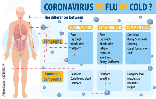 Comparison coronavirus cold and flu