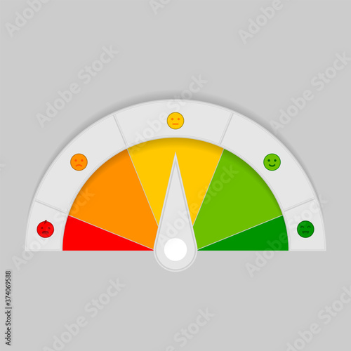 Rating customer satisfaction meter. Concept graphic element of tachometer, speedometer, indicators, score.