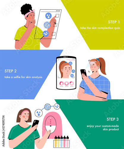 Vector banners with flat style illustration of 3 steps personalized skin care routine. Women characters who take a quiz about skin concerns, scan face with mobile app and create custom made product.