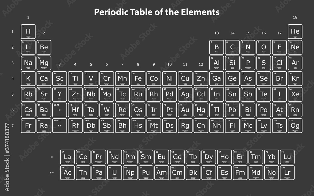 The Periodic table of the Elements on a gray background. Modern version of the Periodic table with the latest elements and new IUPAC grouping.