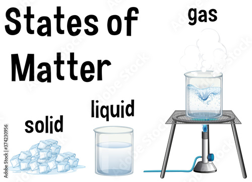 Science education of states of matter